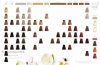 Keune So Pure Hajfesték 0.66 ml